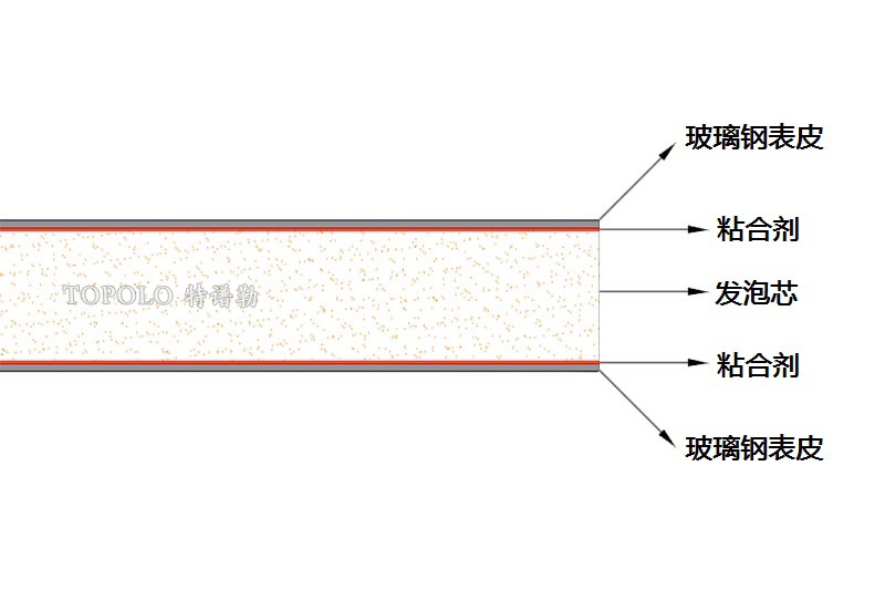 黑龙江泡沫板结构图0202-1.jpg