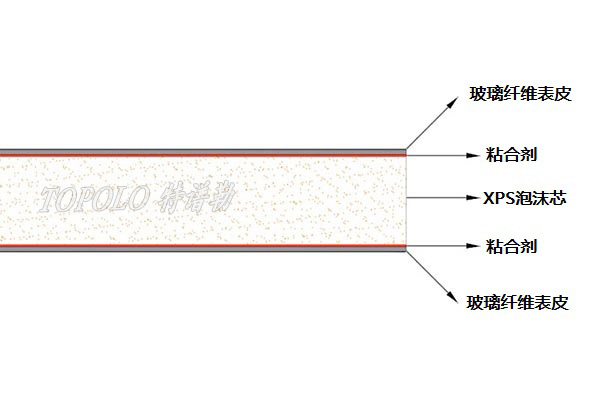 黑龙江XPS黑龙江泡沫黑龙江夹芯板-–-黑龙江特谱勒-您身边的黑龙江轻量化专家_6.jpg